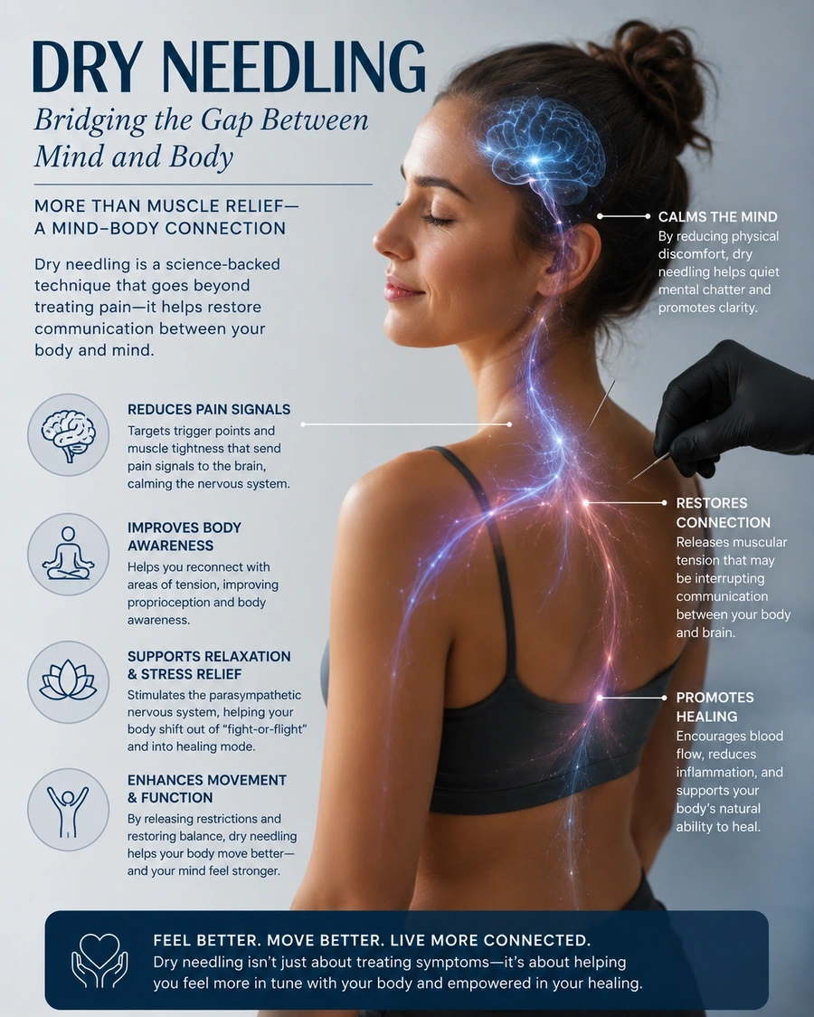 Informative document describing dry needling value