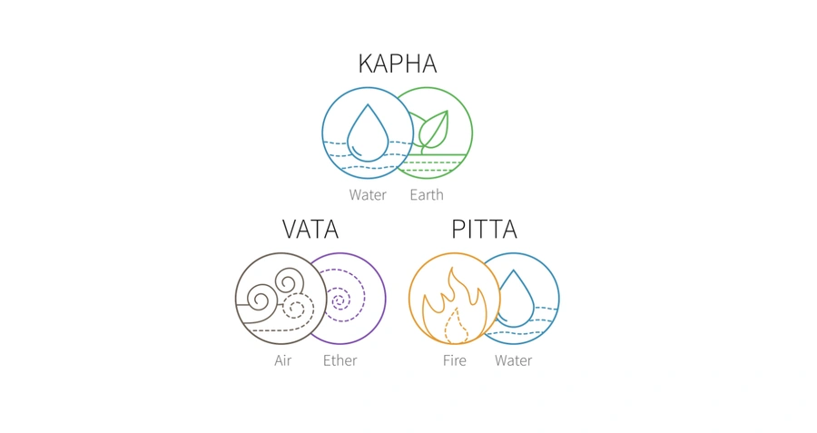 Kapha Vata Pitta Diagram
