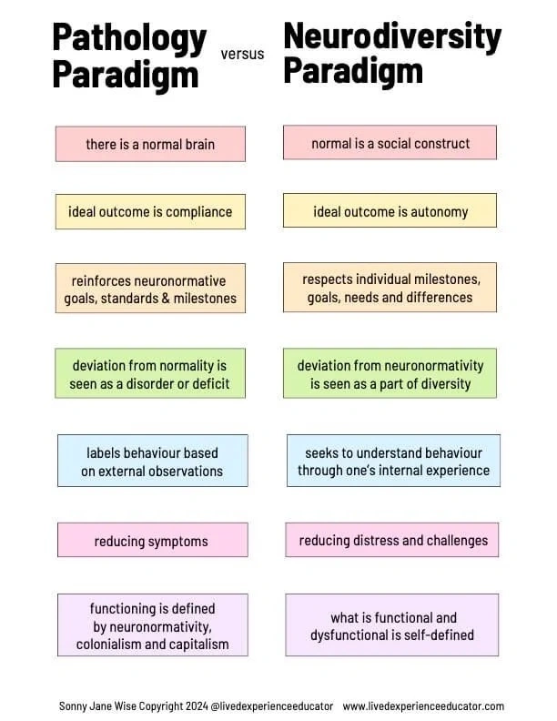 Diagram of paradigms