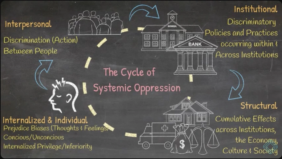 systemic_oppression